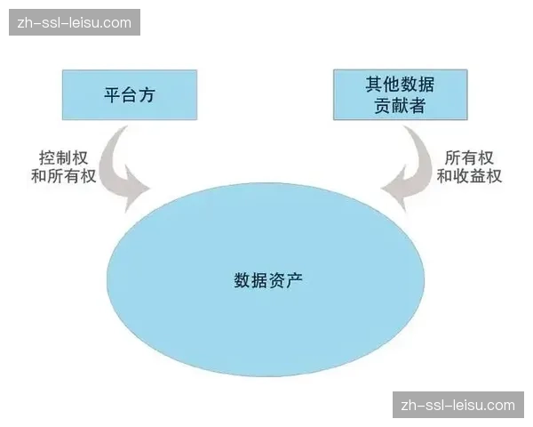 联盟推动科技深度融合 数据权益成未来估值变量
